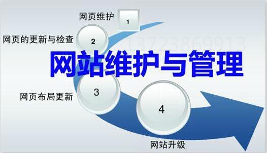 【網(wǎng)站維護(hù)】網(wǎng)站維護(hù)包含哪些內(nèi)容？